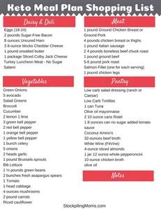 Keto Diet Plan for Weight Loss Pakistan